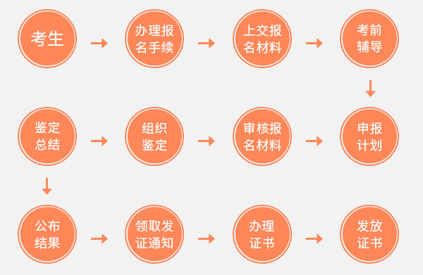 ˿֤࣬Сʽʦʽʦʽʦְҵ֤